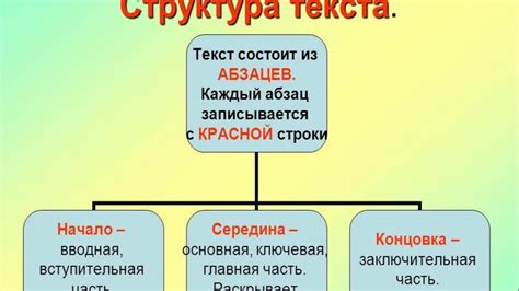 Структура поздравительного текста - главные составляющие