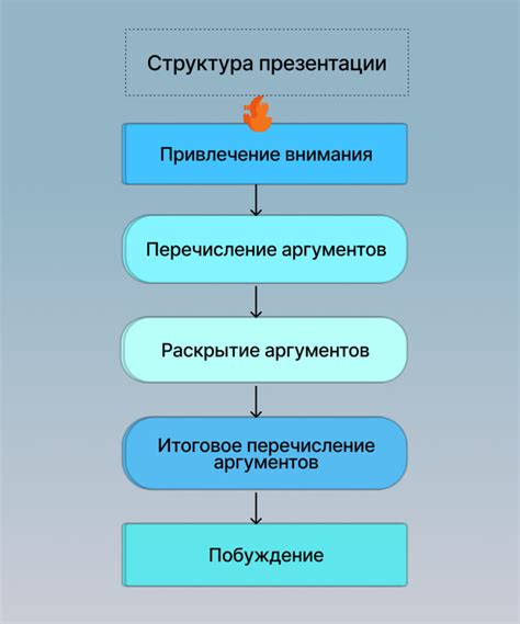 Структура презентации: как правильно ее организовать