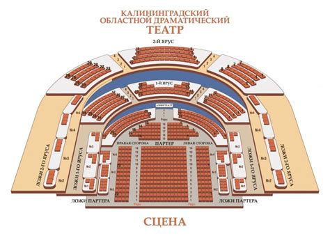 Структура работы кассы драмтеатра