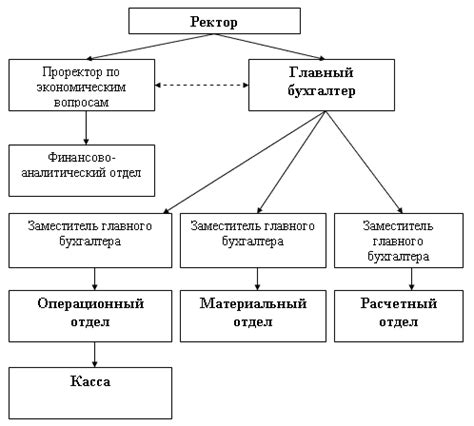 Структура работы служб в Линуксе