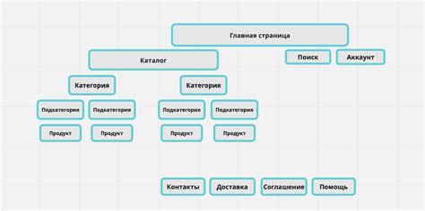 Структура сайта