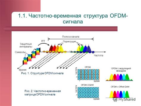 Структура сигнала радио и телевизионных вещательных сетей