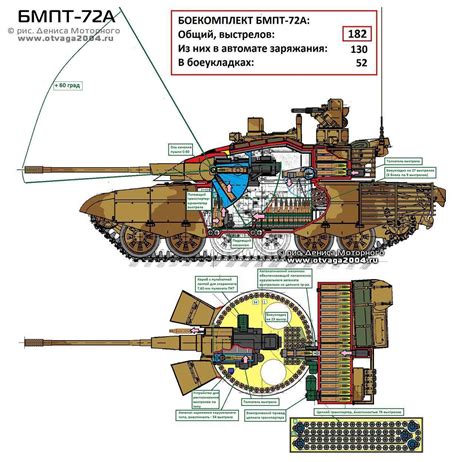 Структура системы заряжания танка Т-72