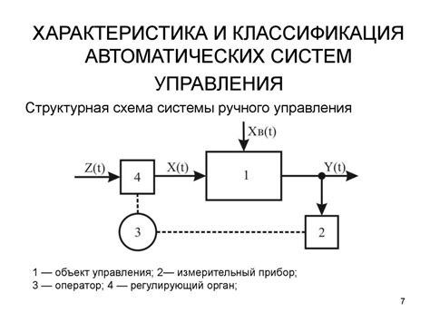 Структура системы управления автомата