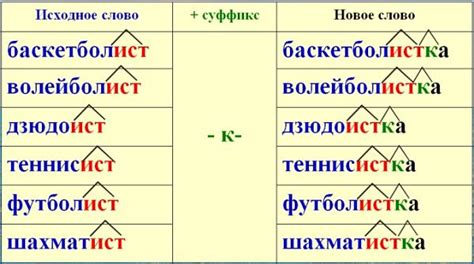 Структура слова с суффиксом "-ый"