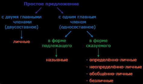 Структура составного слова