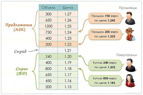 Структура стакана