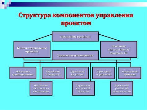 Структура универмага: основные этапы создания