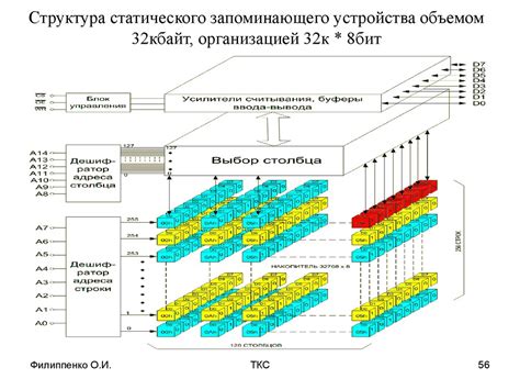 Структура устройства