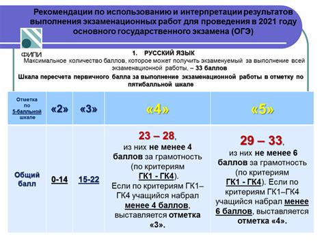 Структура экзамена ОГЭ 2021