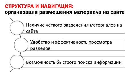 Структура энциклопедии и порядок размещения материала