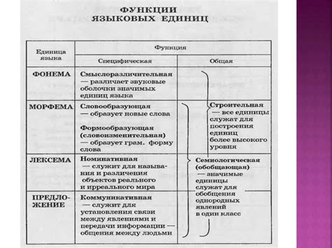 Структура языка