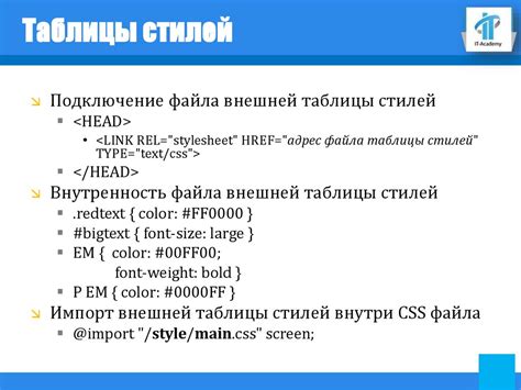 Структура CSS селекторов для изменения цвета текста