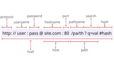 Структура URL-адреса: основные элементы