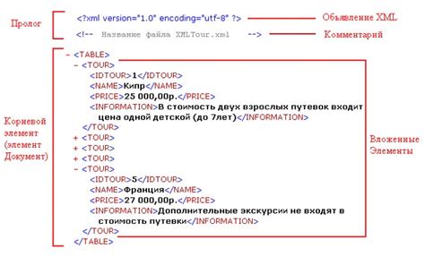 Структура XML-файла для гранд сметы