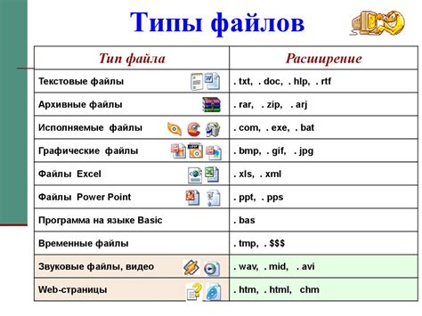 Структуризация кода на уровне файлов и функций