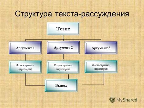 Структурирование повторяемого текста