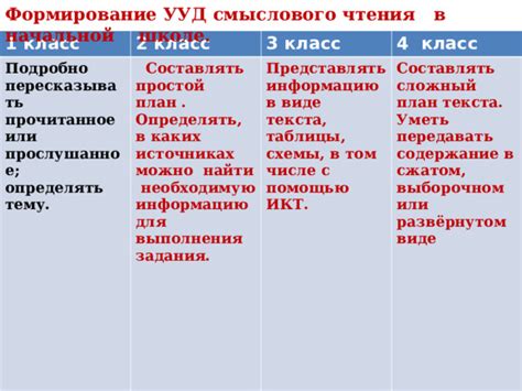 Структурируйте информацию для удобства чтения