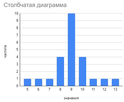 Структурная отклонение и влияние на вероятность необъяснимых слез