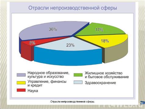 Структурные особенности: