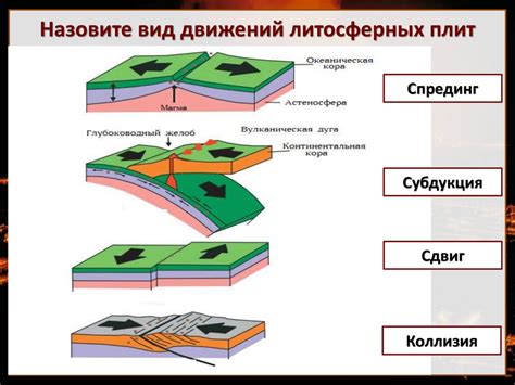 Субдукция тектонических плит