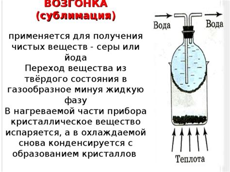 Сублимация: эффективный и яркий способ