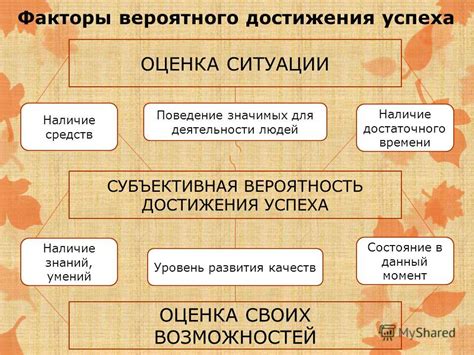 Субъективная оценка времени