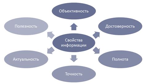 Субъективность оценки информации