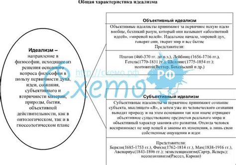 Субъективный и объективный подходы к истине