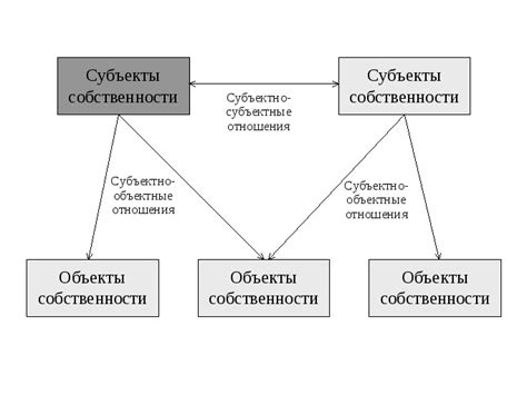 Субъектно-объектные противоречия: