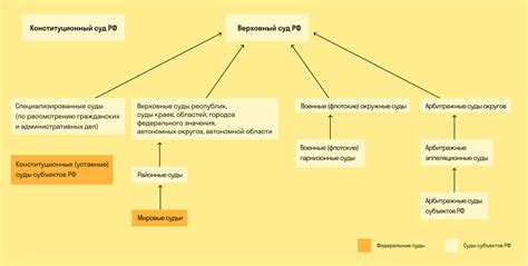 Судебная система района Минска: работа и принципы