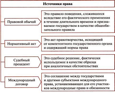 Судебные прецеденты в правовой системе: их значение и влияние