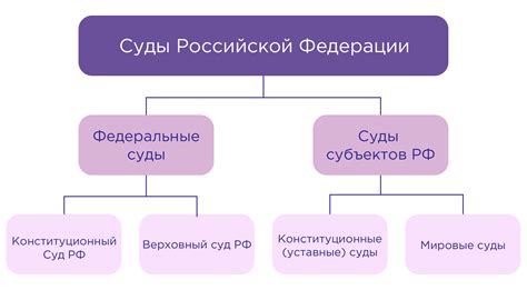 Суды общей юрисдикции: название и роль в правовой системе