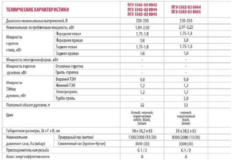 Суммарная мощность горелок и индукционной зоны