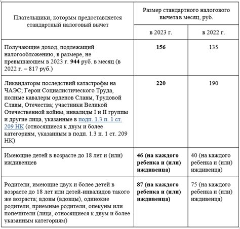 Сумма налогового вычета на автомобиль