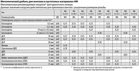 Суммируйте вес по категориям