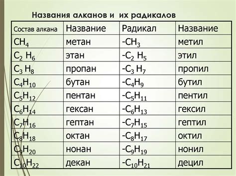 Суть алканов и их уникальность