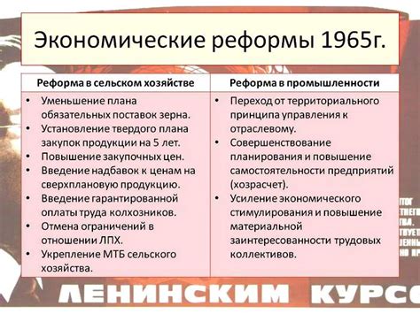 Суть и цели экономической реформы