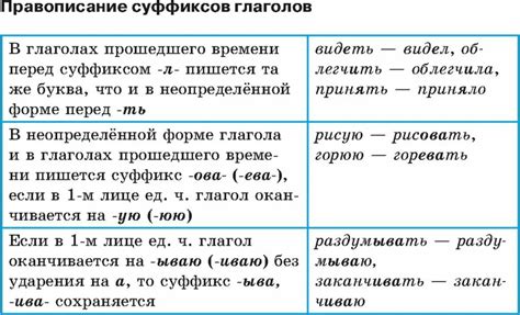 Суффиксы -ниц, -н и -иц: общие правила