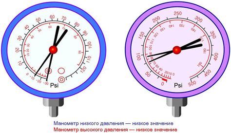 Сухое манометрическое устройство и его особенности