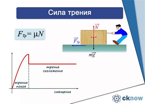 Сухое трение