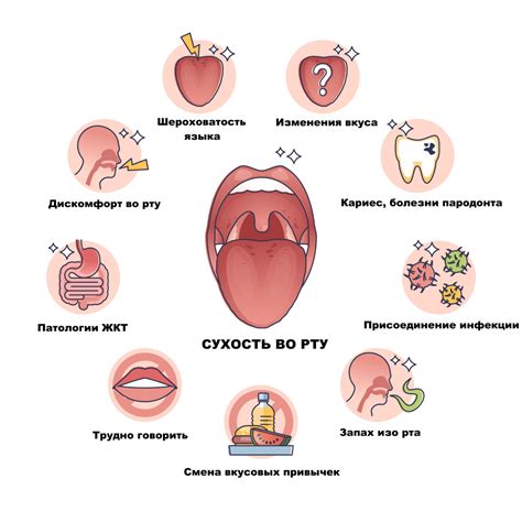 Сухость во рту при инфекционных заболеваниях