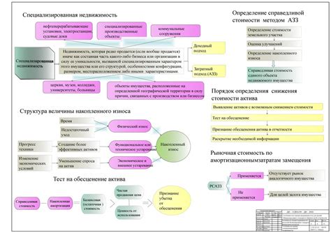 Существование стандартов оценки