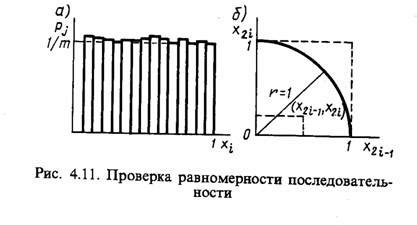 Существующие методы проверки