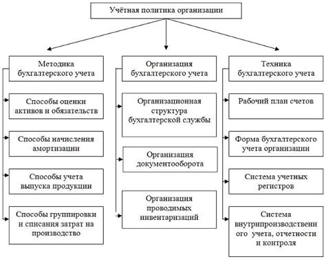 Сущность САОР и ее цель