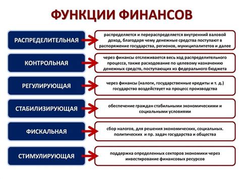 Сущность и значение финансового права