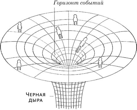 Сущность концепции "черной дыры" и ее роль в апокалиптических прогнозах