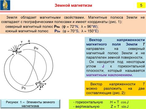 Сущность подсознательного магнетизма