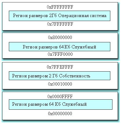 Сущность процесса разряда