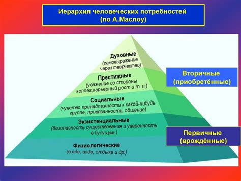 Сущность человеческой деятельности